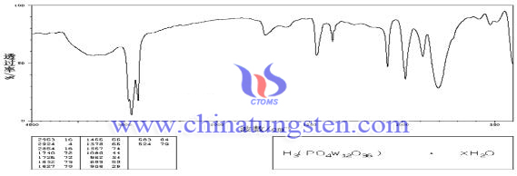 12-鎢磷酸水合物紅外光譜圖