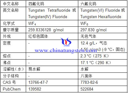 四氟化鎢和六氟化鎢基本信息表