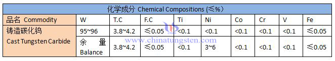 Cast Tungsten Carbide Powder Specification Sheet