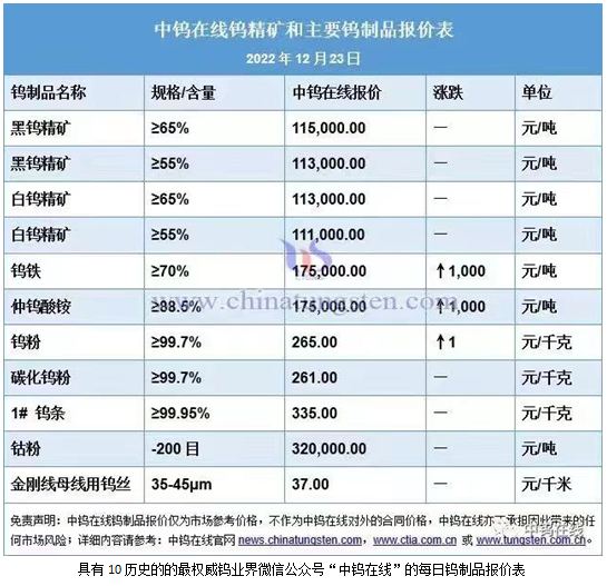 中鎢在線報價的碳化鎢粉價格圖片