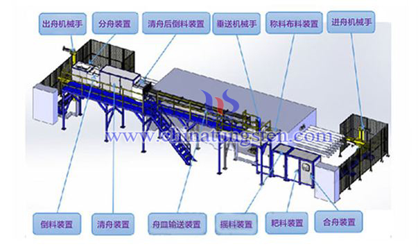 Fifteen Tube Reduction Furnace Photo