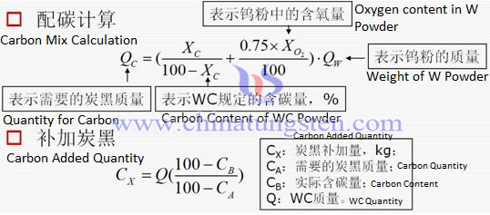 mix carbon to tungsten carbide powder photo