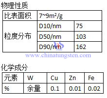 納米鎢粉性能