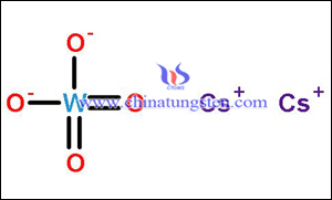 nano cesium tungstate monocular structure