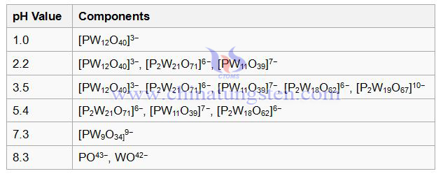 phosphotungstic acid phase diagram