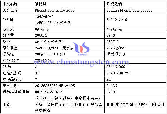 磷鎢酸與磷鎢酸鈉區別