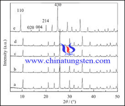 silver heteropolyphosphatotungstate X ray diffraction diagram