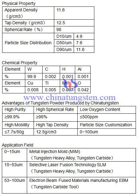 Spherical Tungsten Powder Property Photo