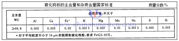 tungsten carbide powder content photo