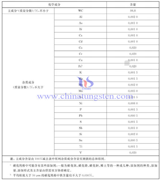 tungsten carbide powder content photo