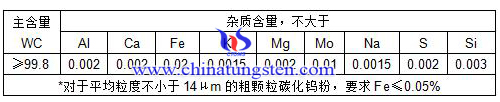 碳化鎢粉化學成分表