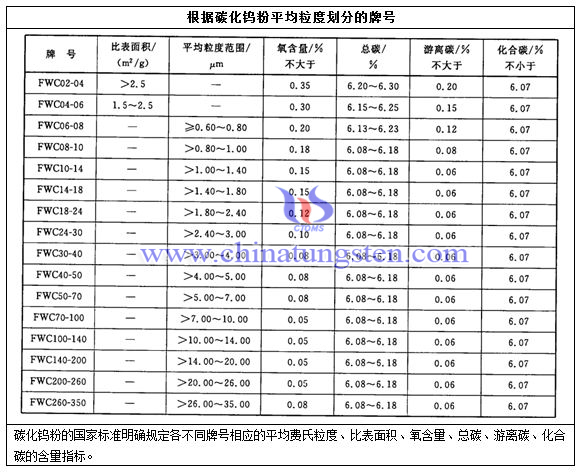 碳化鎢粉牌號表