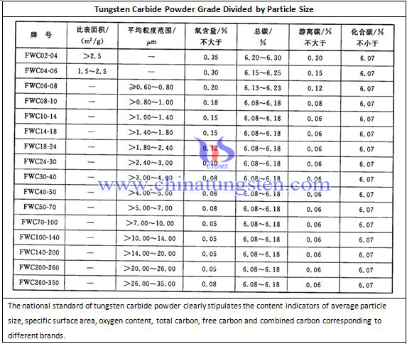 tungsten carbide powder grade photo