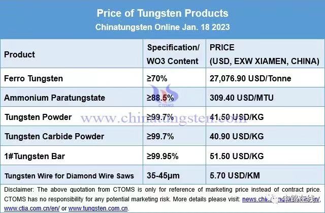 Chinatungsten tungsten carbide powder quotation